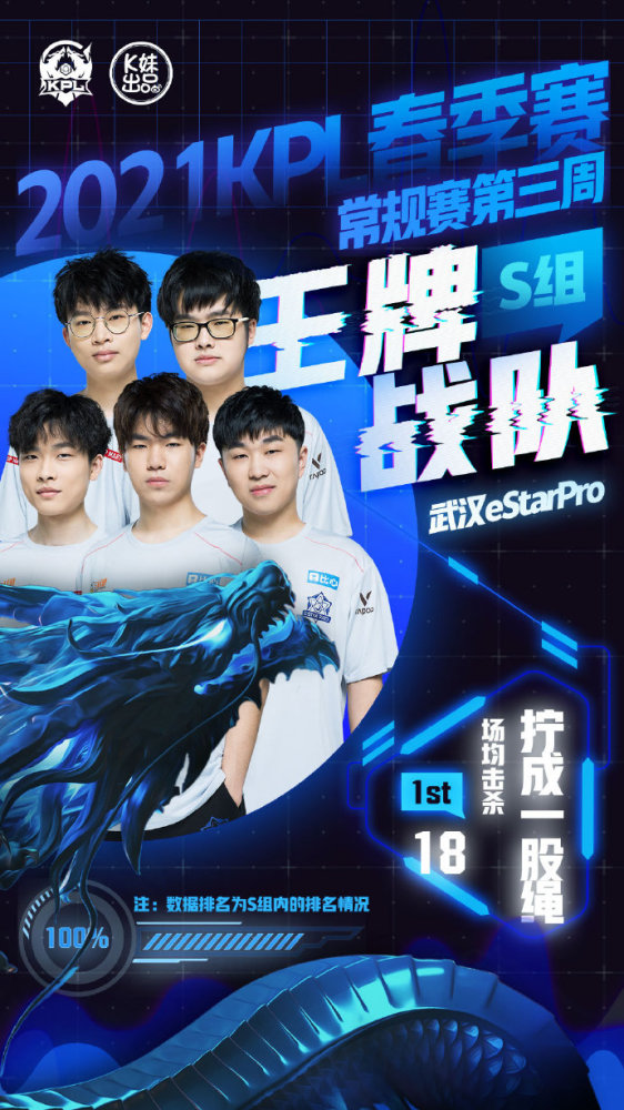 对阵容取舍 对阵容取舍