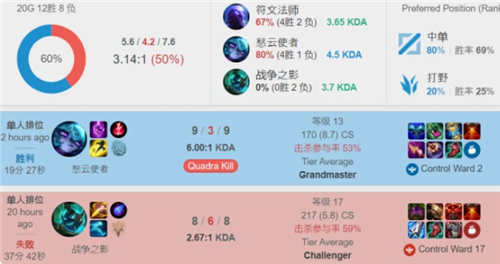 锋线通常会 锋线通常会