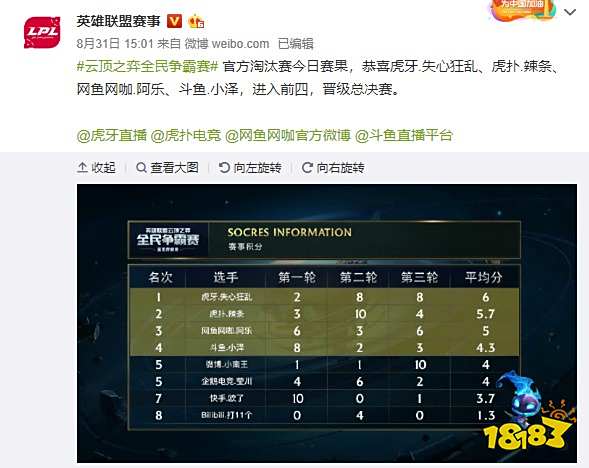 建模能力越 建模能力越